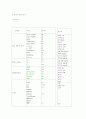 당뇨 케이스 스터디 5페이지