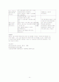 정신간호학케이스(CASE)-정신분열병(schizophrenia) 15페이지