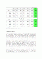 이혼이 자녀들에게 미치는 영향과 해결방안 15페이지