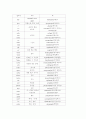 의학용어 2페이지