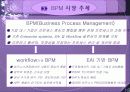 BPM(Business Process Management)의 정의 19페이지