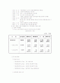 새만금 사업 갈등에 관한 다각적연구 3페이지