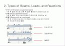 고체역학(전단력과 굽힘모멘트) 3페이지