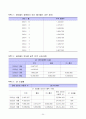 싸이월드의 성공요인과 비즈니스 모델 분석 26페이지