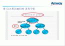 네트워크 마케팅 _ 암웨이사례분석 13페이지