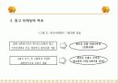 TTL 마케팅성공사례(디자인경영성공사례) 22페이지