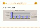 TTL 마케팅성공사례(디자인경영성공사례) 28페이지