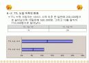 TTL 마케팅성공사례(디자인경영성공사례) 29페이지