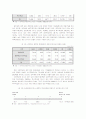 여성장애인과 장애인복지 19페이지