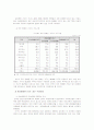 여성장애인과 장애인복지 28페이지