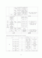 학교사회사업의 이론적 고찰 및 현황 26페이지