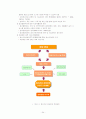 정신장애의 역사 및 서비스 현황 34페이지