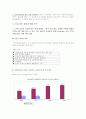 민주노동당이 노동경제에 미치는 영향 7페이지