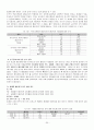 인스턴트 메신저를 통한 조직 내 커뮤니케이션 양태에 24페이지