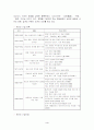 캐논(CANON)의 글로벌전략 4페이지