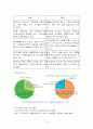 호주제 찬성론과 반대론 10페이지