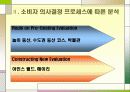 소비자 의사결정 프로세스로 살펴본  나의 수원 화성(華城)답사기 9페이지