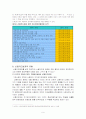 신용카드범죄의 실태분석과 대응방안 9페이지