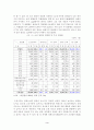 청소년범죄의 실태분석과 대응방안 5페이지