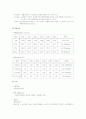 중화자실 case (SAH) 7페이지