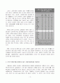 실업문제와 일자리 창출 13페이지