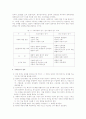 사례연구가 갖는 의미와 내용 및 철도청 공사화 추진의 문제점 3페이지