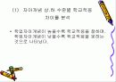 자아개념과 학교교육이란 무엇인가 19페이지