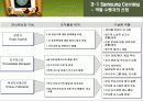 지식경영 사례발표(삼성코닝,이랜드,한국방송공사) 20페이지