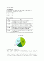 다양한 학습방법, 학습전략, 창의적인 방법 개발 6페이지