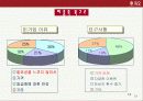 듀오 스포츠 마케팅 전략 기획서 14페이지