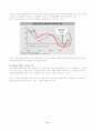 섬유의류 패션 산업 분석 21페이지