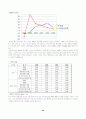 섬유의류 패션 산업 분석 26페이지