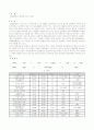 대중매체가 관광이미지에 미치는 영향(답사 보고서) 3페이지