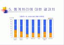 마케팅조사론_학생식당만족도조사 11페이지