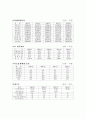 삼성전자 재무관리 4페이지