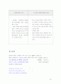 영국의 사례를 통한 우리나라 리테일 마켓과의 비교와 발전방향 제시 29페이지