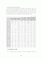 도시계획시설 19페이지