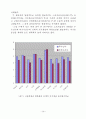 소프트볼 선수와 일반학생의 신체적 자기개념 비교에 관한 통합적 연구 29페이지