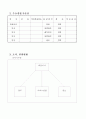 사업계획서 _ 실버산업 5페이지