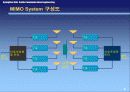 OFDM - MIMO System (Multi input Multi Output) 5페이지