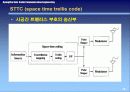 OFDM - MIMO System (Multi input Multi Output) 16페이지