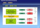 OFDM - MIMO System (Multi input Multi Output) 20페이지
