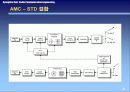 OFDM - MIMO System (Multi input Multi Output) 21페이지