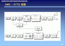 OFDM - MIMO System (Multi input Multi Output) 22페이지