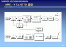 OFDM - MIMO System (Multi input Multi Output) 23페이지