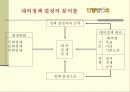 6자회담 북한 핵 파문의 전개상황 12페이지