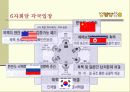 6자회담 북한 핵 파문의 전개상황 41페이지