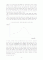 국제회의의 경영에 관한 연구 15페이지