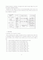 교사의 의사결정참여가 학교 조직효과성에 미치는 영향 12페이지