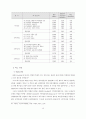 교사의 의사결정참여가 학교 조직효과성에 미치는 영향 15페이지